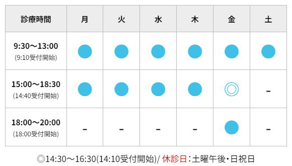 診療時間について